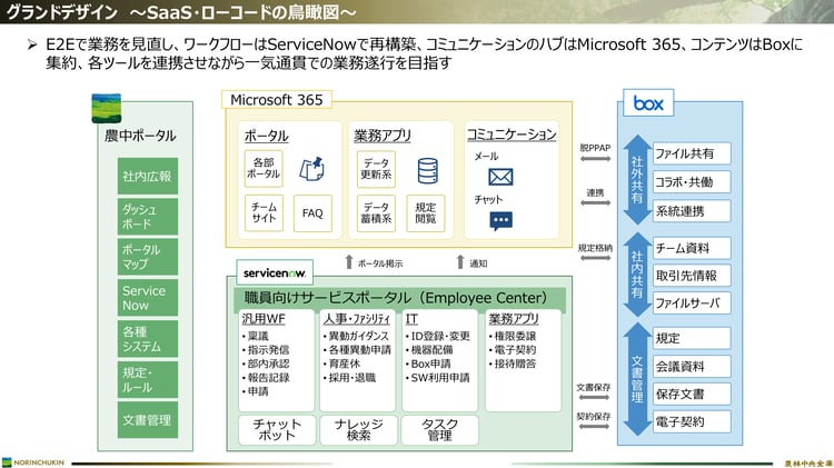 【確定版】20250609開催-BWT登壇資料(Day0農林中央金庫セッション)1