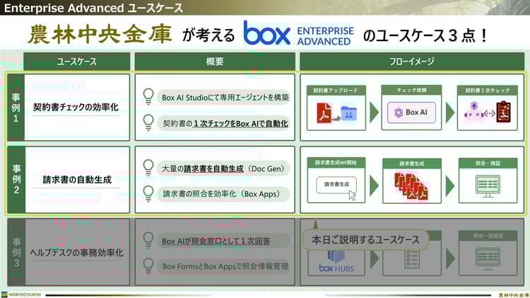 【確定版】20250609開催-BWT登壇資料(Day0農林中央金庫セッション)2