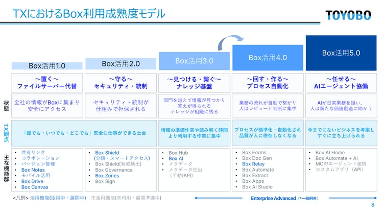 キーノート 東洋紡 1
