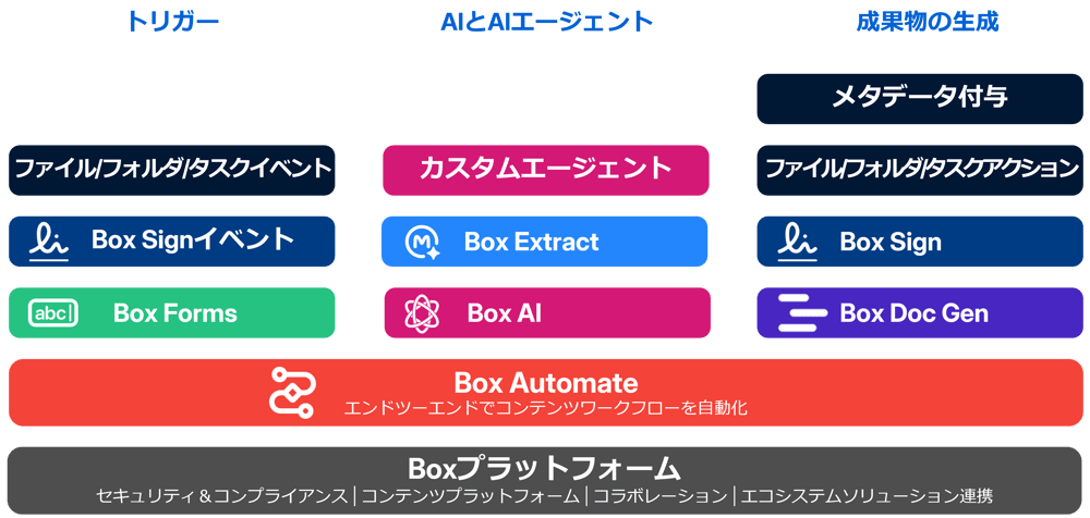 コンテンツワークフロー