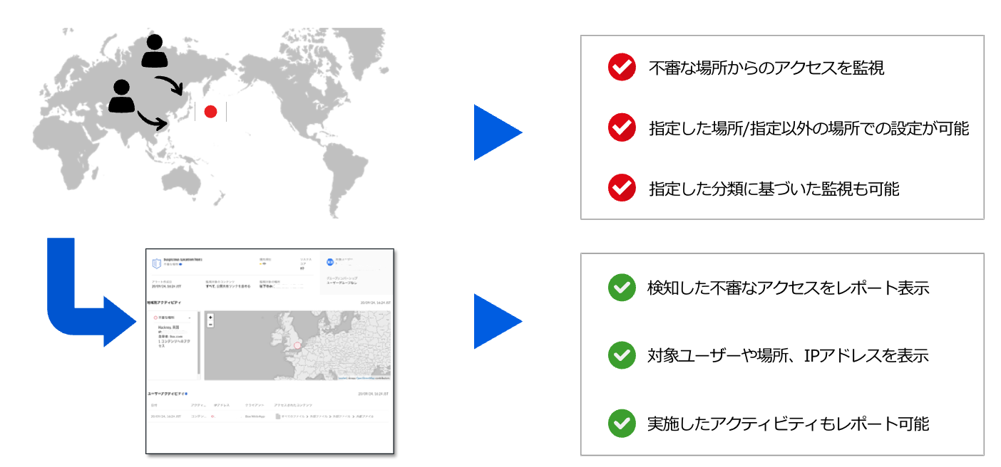 不審な場所からのアクセス検知