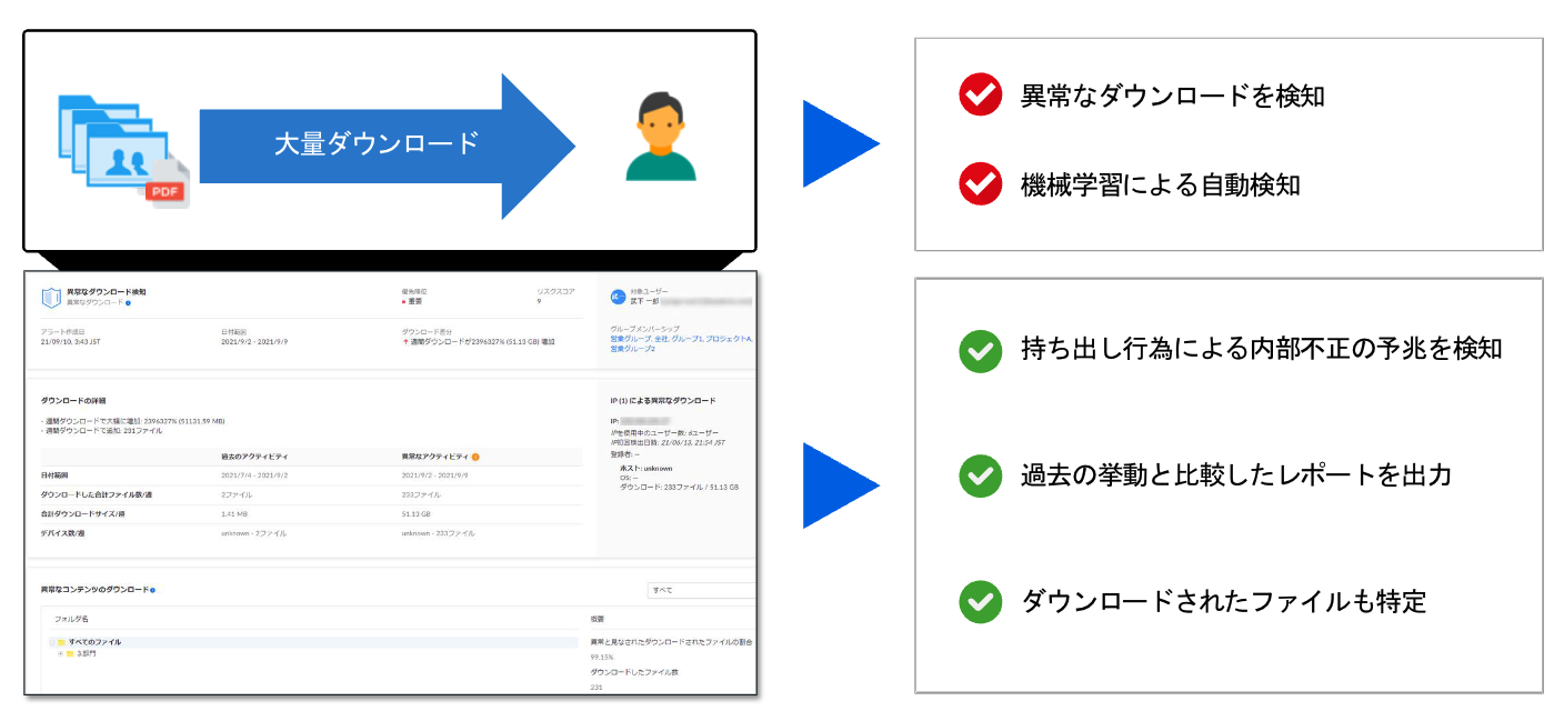 大量ダウンロードの検知