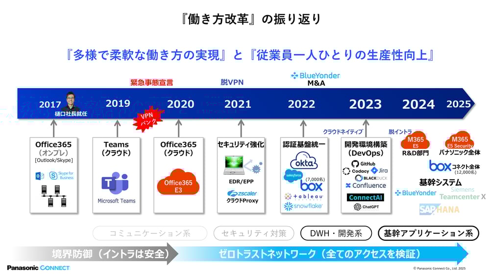 パナソニックコネクト2-1