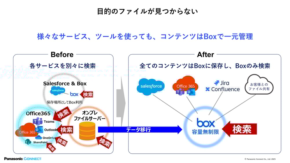 パナソニックコネクト3