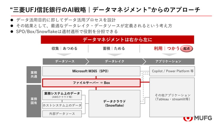 三菱UFJ信託銀行 1