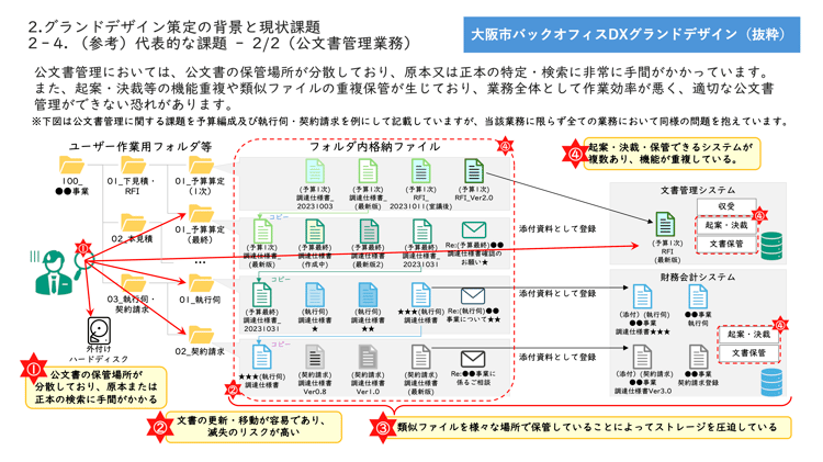 大阪市_1