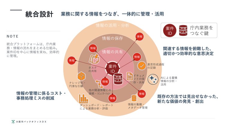 大阪市_2