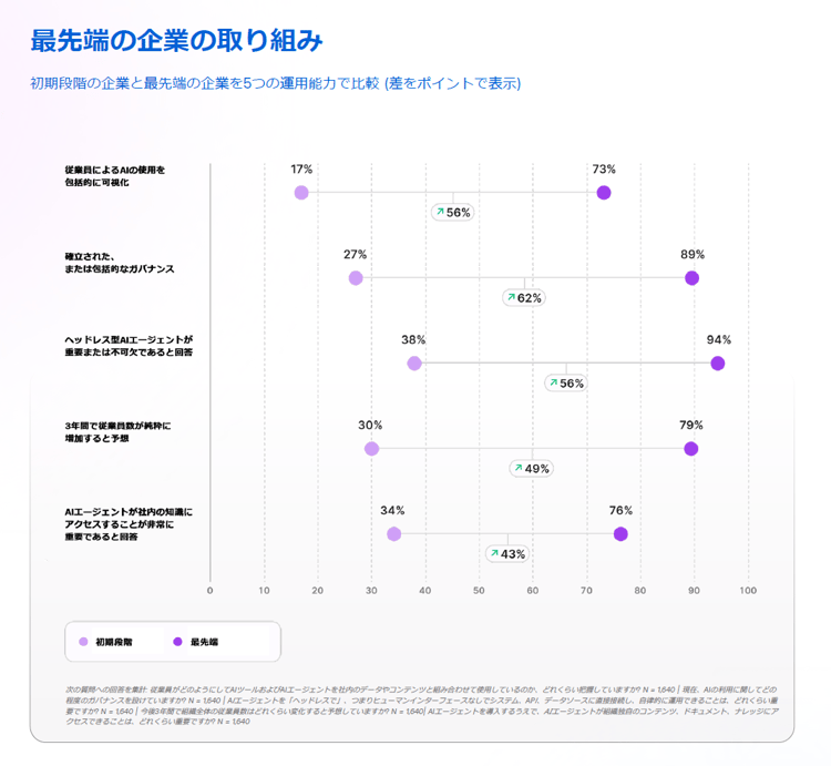 最先端の企業の取り組み