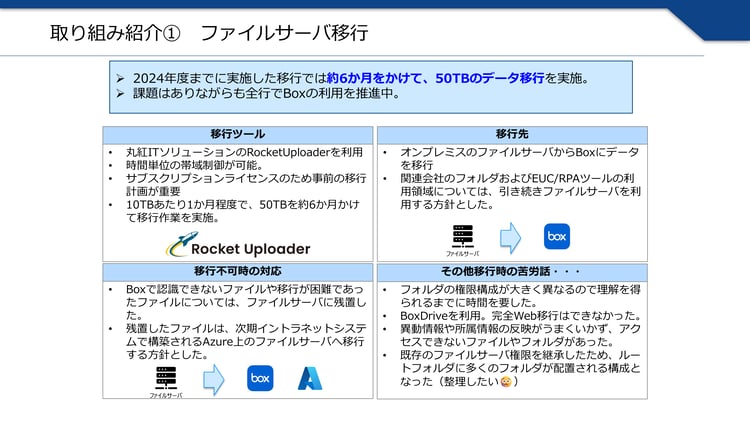 横浜銀行サイバーセキュリティ戦略とBox利用状況(ドラフト)1