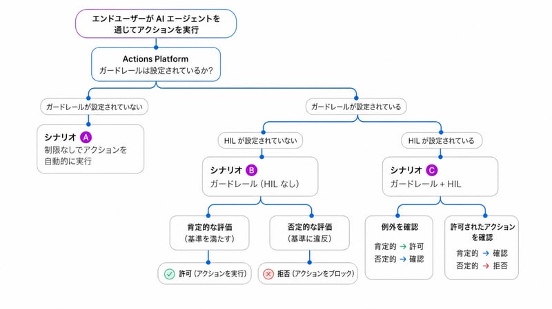 02_Execution_JA