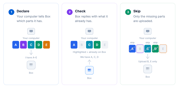 Box Driveで重複チャンクのアップロードを不要にする新機能