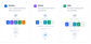 Box Driveで重複チャンクのアップロードを不要にする新機能