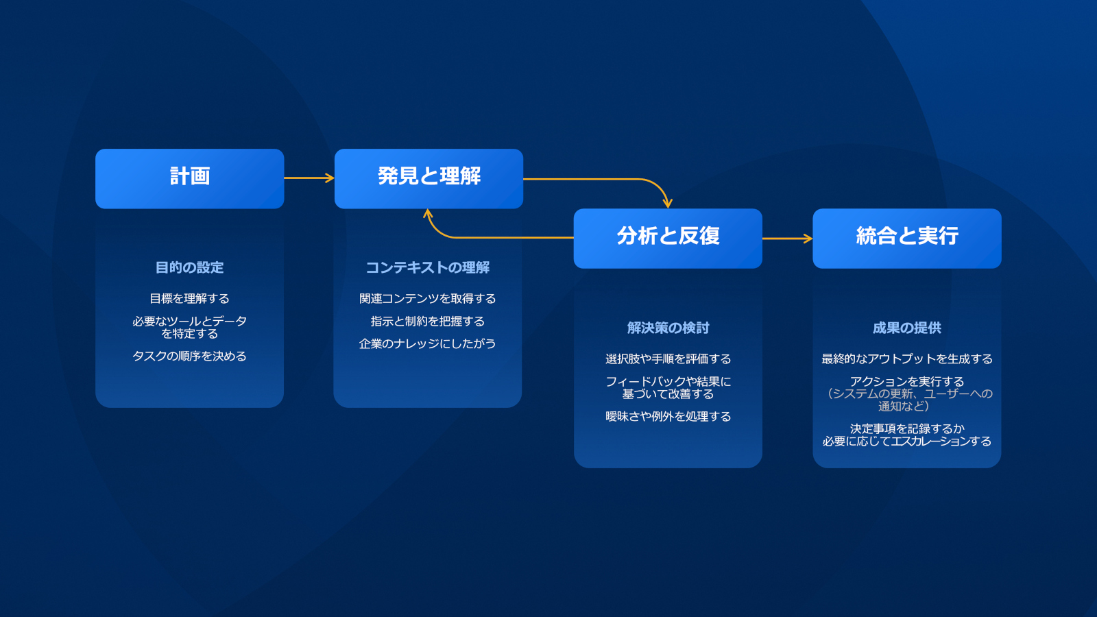 Box、AIプラットフォームの機能を大幅に強化し、強力なAIエージェント