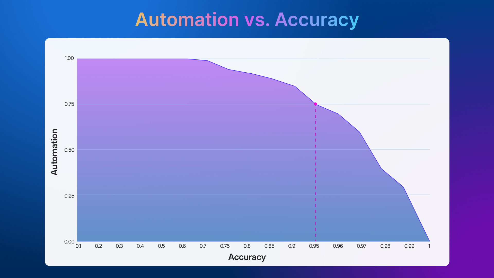 1920x1080-Automation vs Accuracy