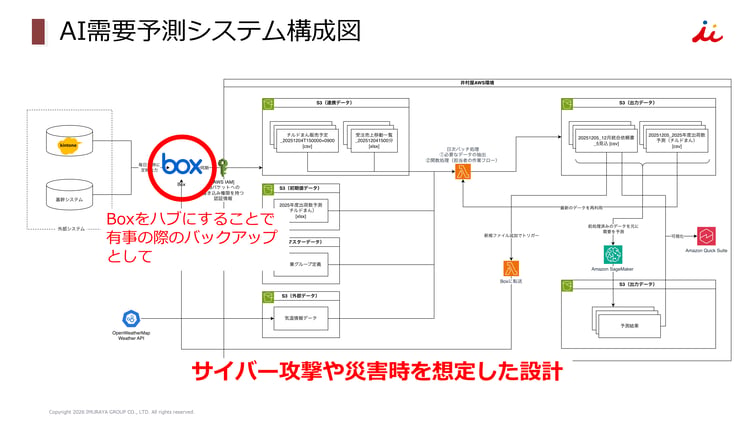1A-4_井村屋グループ株式会社_井村屋グループAI活用へのシフト 7
