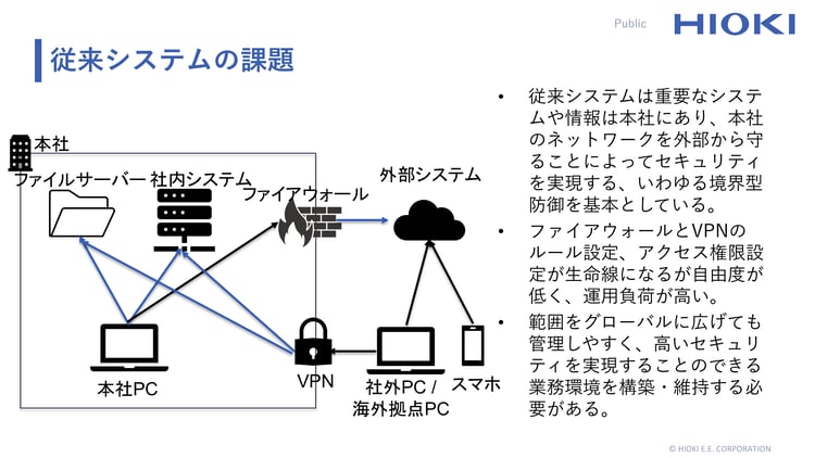 1B-6_日置電機株式会社_グローバル展開に向けたBoxの活用 1