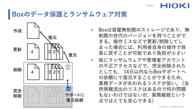 1B-6_日置電機株式会社_グローバル展開に向けたBoxの活用 3