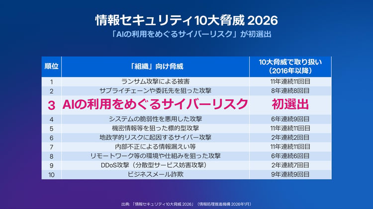 1B-7 Microsoft × Boxが描く AI活用と安全な情報基盤 1