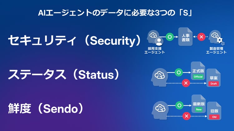 1B-7 Microsoft × Boxが描く AI活用と安全な情報基盤 3