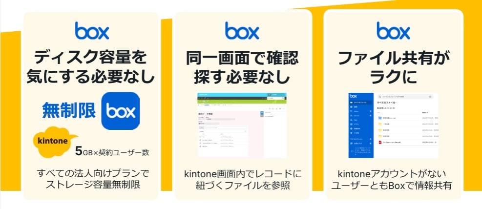kintoneとBoxの連携により企業の悩みを解消