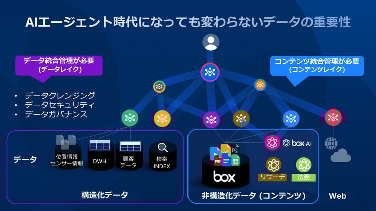 AIエージェント時代になっても変わらないデータの重要性