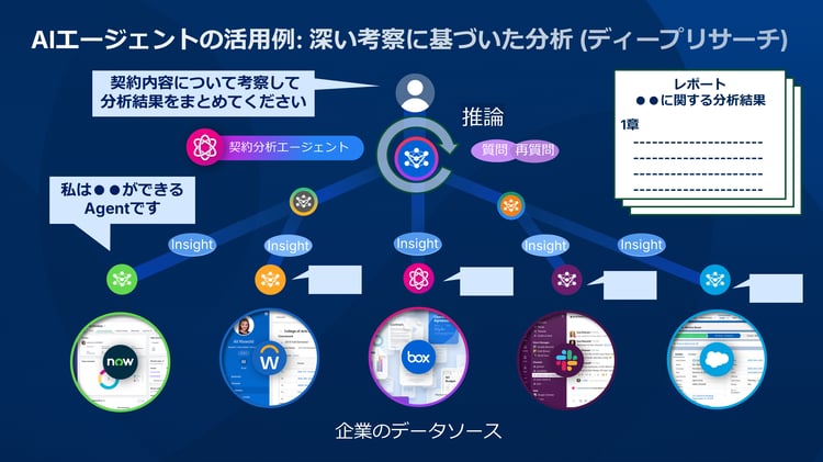 BWT25_基調講演_エバンジェリストセッションサテライト投影用1