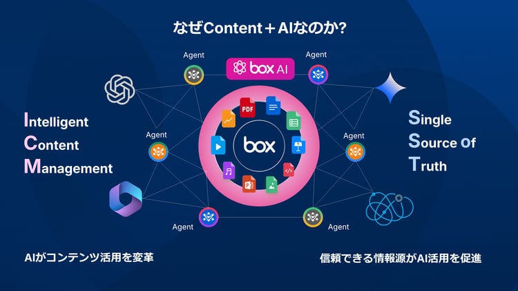 BWT25_基調講演_エバンジェリストセッションサテライト投影用2