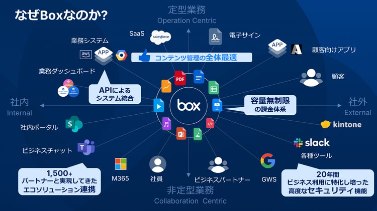 BWT25_基調講演_エバンジェリストセッションサテライト投影用3