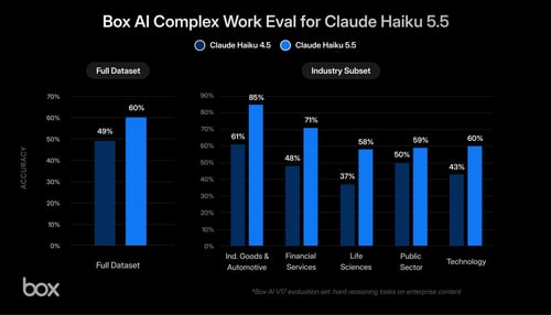 Claude Haiku 5.5、精度が向上しレイテンシを半減