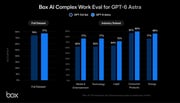 First look: GPT 6 Astraが複雑な企業業務の最前線へ