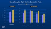 Gemini 3.5 Flashはあらゆる領域で精度を向上、Gemini Appは企業コンテンツをBoxで統合