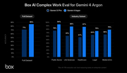 Gemini 4 Argonが企業業務の最前線を切り拓く