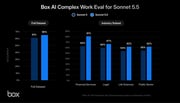Claude Sonnet 5.5を実際の企業ナレッジワークで検証
