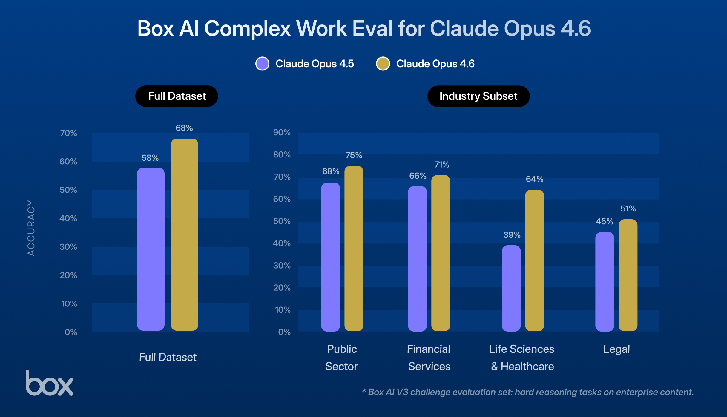 Box AI Enterprise Eval for Opus 4.6 (Advanced Reasoning v3) (2)