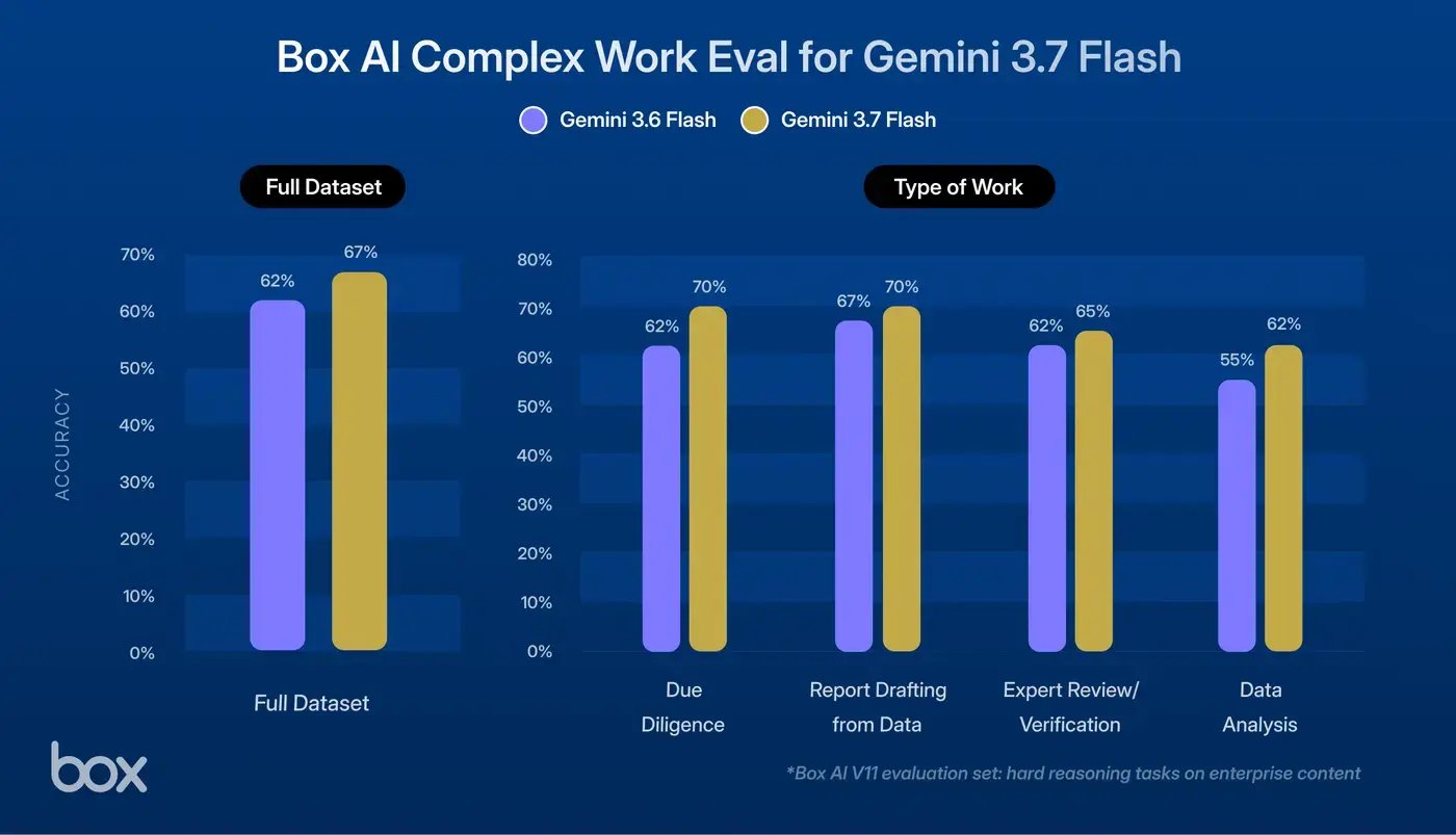 Box20AI20Complex20Work20Eval20for20Gemini203