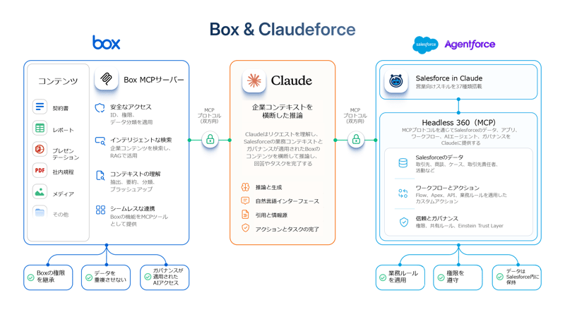 Box_Claudeforce_ja