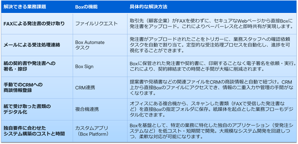 DX2