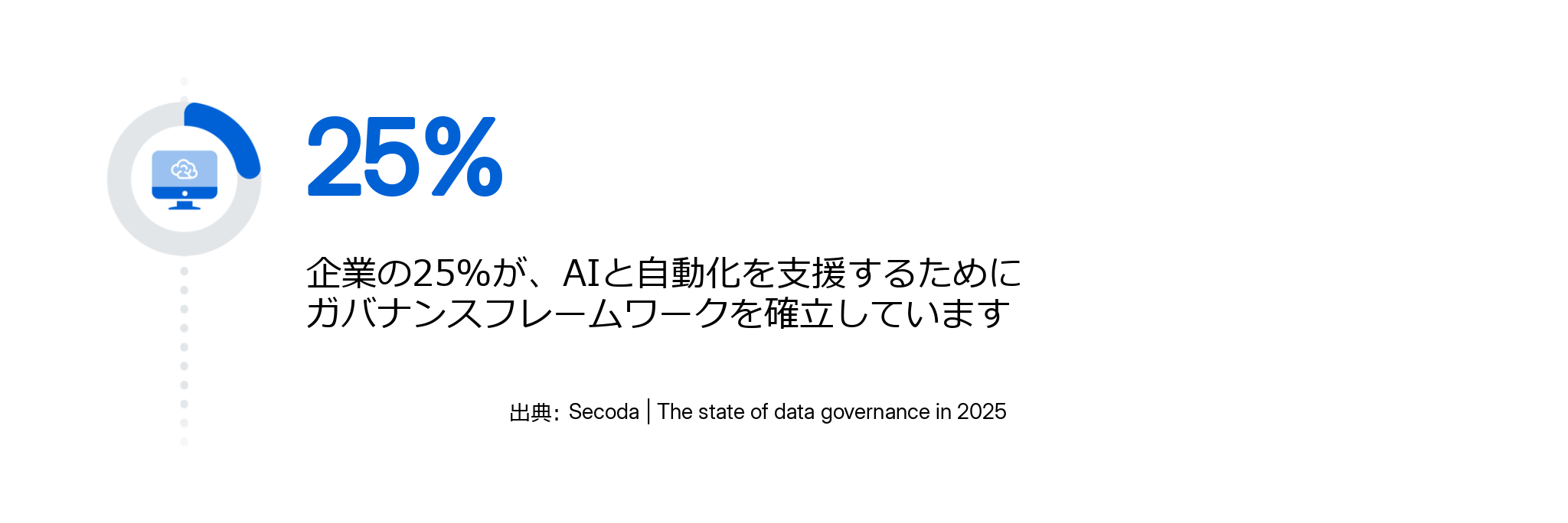 Data governance for AI 3_日本語