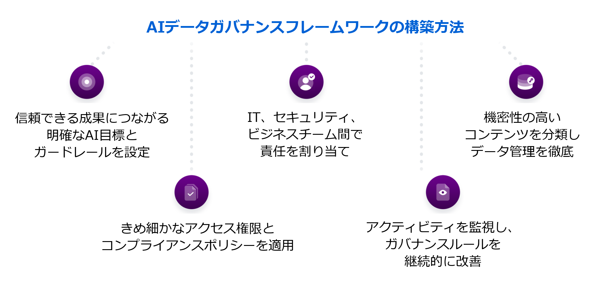 Data governance for AI 4_日本語