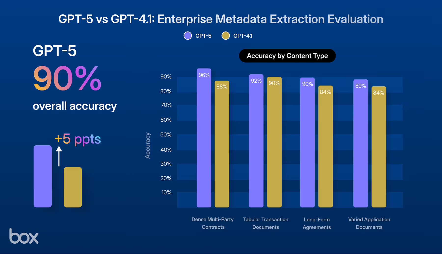 GPT-5サムネイル