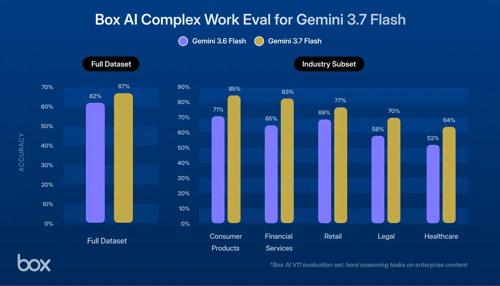 Gemini 3.7 Flashを実際の企業ナレッジワークで検証