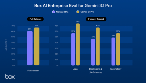 Gemini 3.1 Pro: よりスマートなAIで、最も複雑な作業にも対応