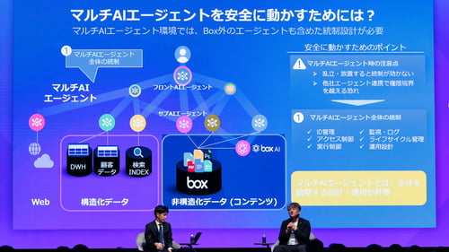 MicrosoftとBoxが描くAIエージェント時代の安全な情報基盤