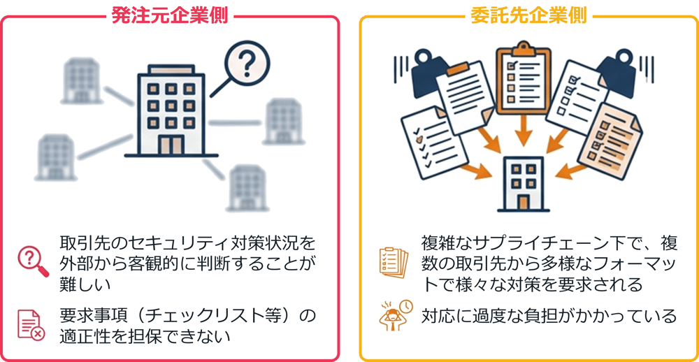 制度の背景と目的