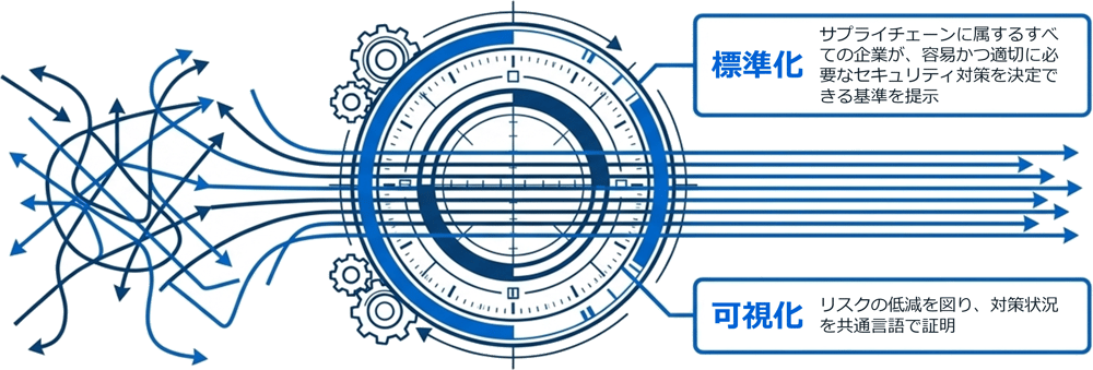 制度の背景と目的