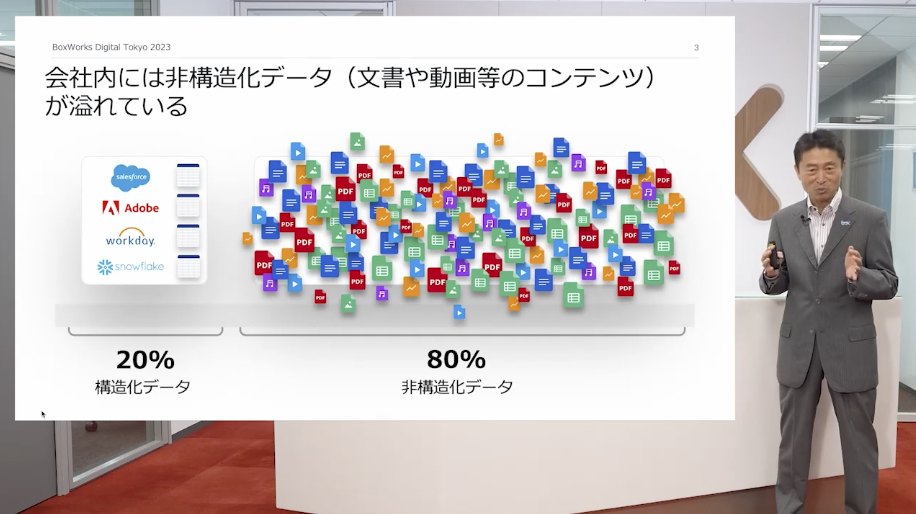 業務効率化を妨げる情報のサイロ化01