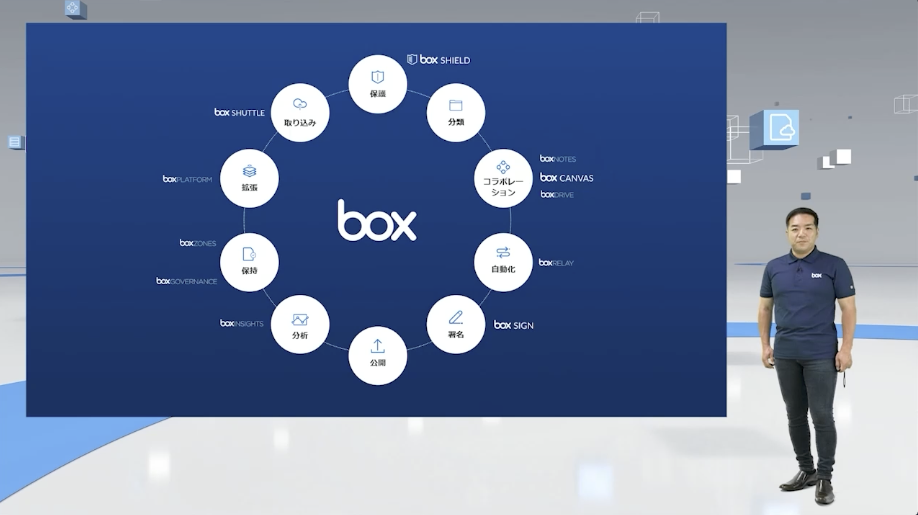 ようこそ、コンテンツクラウドの世界へ