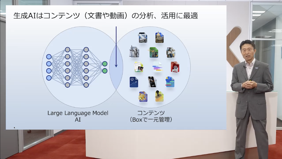 「Box AI」の登場で知の活用が可能に01