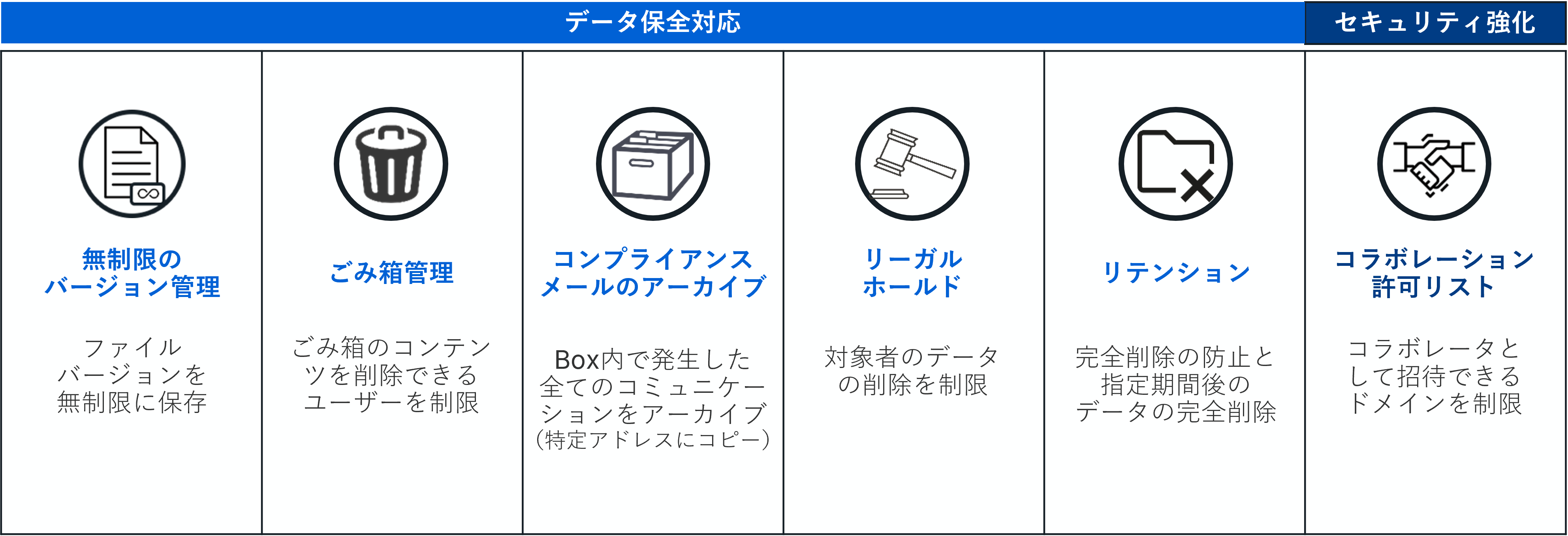Box Governance Box Governanceとは? | Box