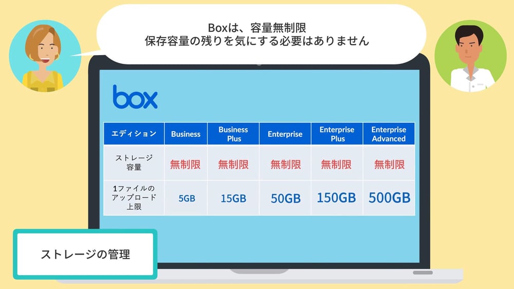 Boxは、ストレージ容量無制限